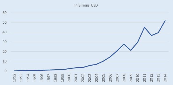 Defying Expectations: China’s Iran Trade And Investments | Middle East ...